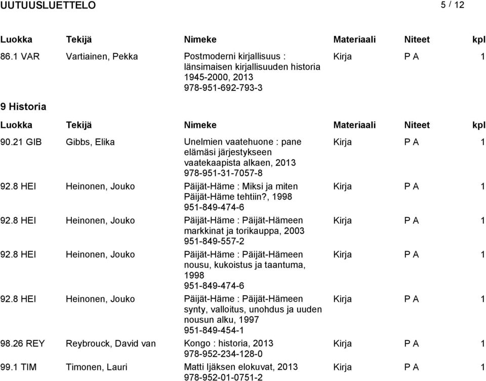 , 1998 951-849-474-6 92.8 HEI Heinonen, Jouko Päijät-Häme : Päijät-Hämeen markkinat ja torikauppa, 2003 951-849-557-2 92.