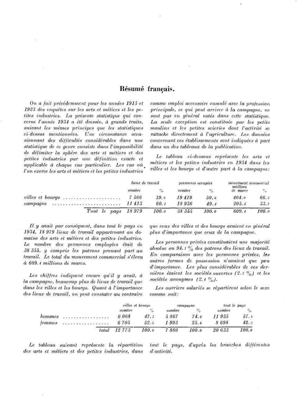 Une circonstance occasionnant des difficultés considérables dans une statistique de ce genre consiste dans Vim possibilité de délimiter la sphère des arts et m étiers et des petites industries par