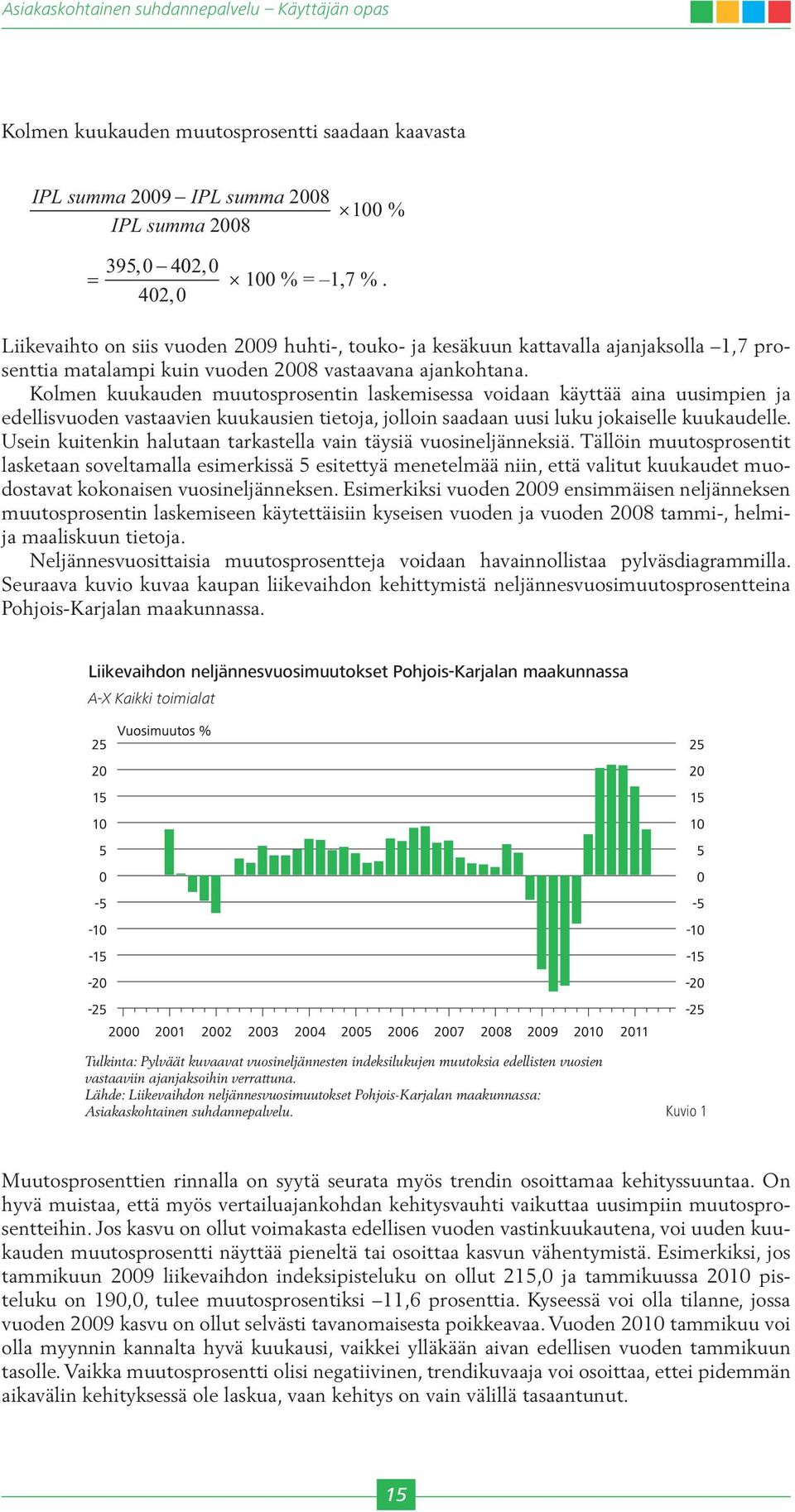 Kolmen kuukauden muutosprosentin laskemisessa voidaan käyttää aina uusimpien ja edellisvuoden vastaavien kuukausien tietoja, jolloin saadaan uusi luku jokaiselle kuukaudelle.