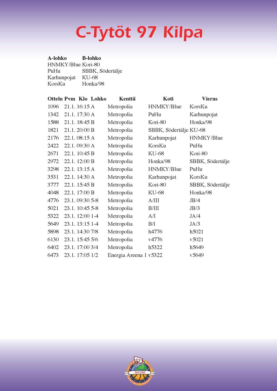 1. 12:00 B Metropolia Honka/98 SBBK, Södertälje 3298 22.1. 13:15 A Metropolia HNMKY/Blue PuHu 3531 22.1. 14:30 A Metropolia Karhunpojat KorsKu 3777 22.1. 15:45 B Metropolia Kori-80 SBBK, Södertälje 4048 22.