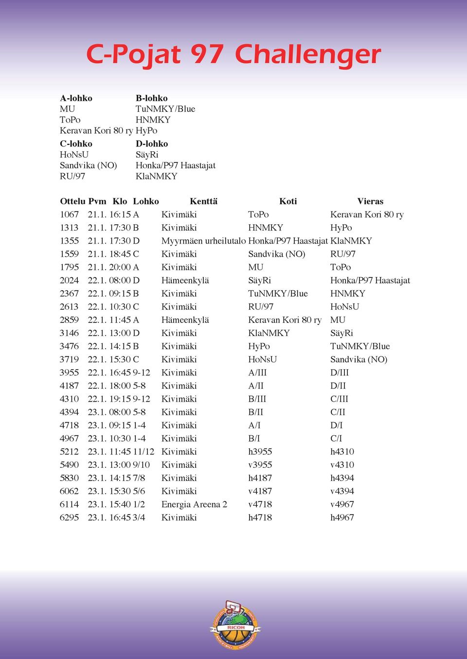 1. 20:00 A Kivimäki MU ToPo 2024 22.1. 08:00 D Hämeenkylä SäyRi Honka/P97 Haastajat 2367 22.1. 09:15 B Kivimäki TuNMKY/Blue HNMKY 2613 22.1. 10:30 C Kivimäki RU/97 HoNsU 2859 22.1. 11:45 A Hämeenkylä Keravan Kori 80 ry MU 3146 22.