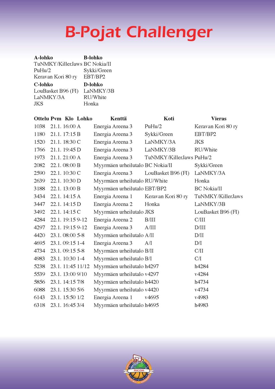 1. 21:00 A Energia Areena 3 TuNMKY/KillerJaws PuHu/2 2082 22.1. 08:00 B Myyrmäen urheilutalo BC Nokia/II Sykki/Green 2590 22.1. 10:30 C Energia Areena 3 LouBasket B96 (FI) LaNMKY/3A 2639 22.1. 10:30 D Myyrmäen urheilutalo RU/White Honka 3188 22.