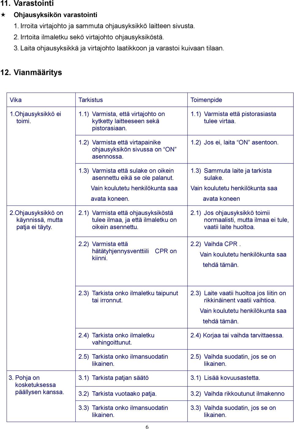 1.2) Varmista että virtapainike ohjausyksikön sivussa on ON asennossa. 1.3) Varmista että sulake on oikein asennettu eikä se ole palanut. Vain koulutetu henkilökunta saa avata koneen. 2.