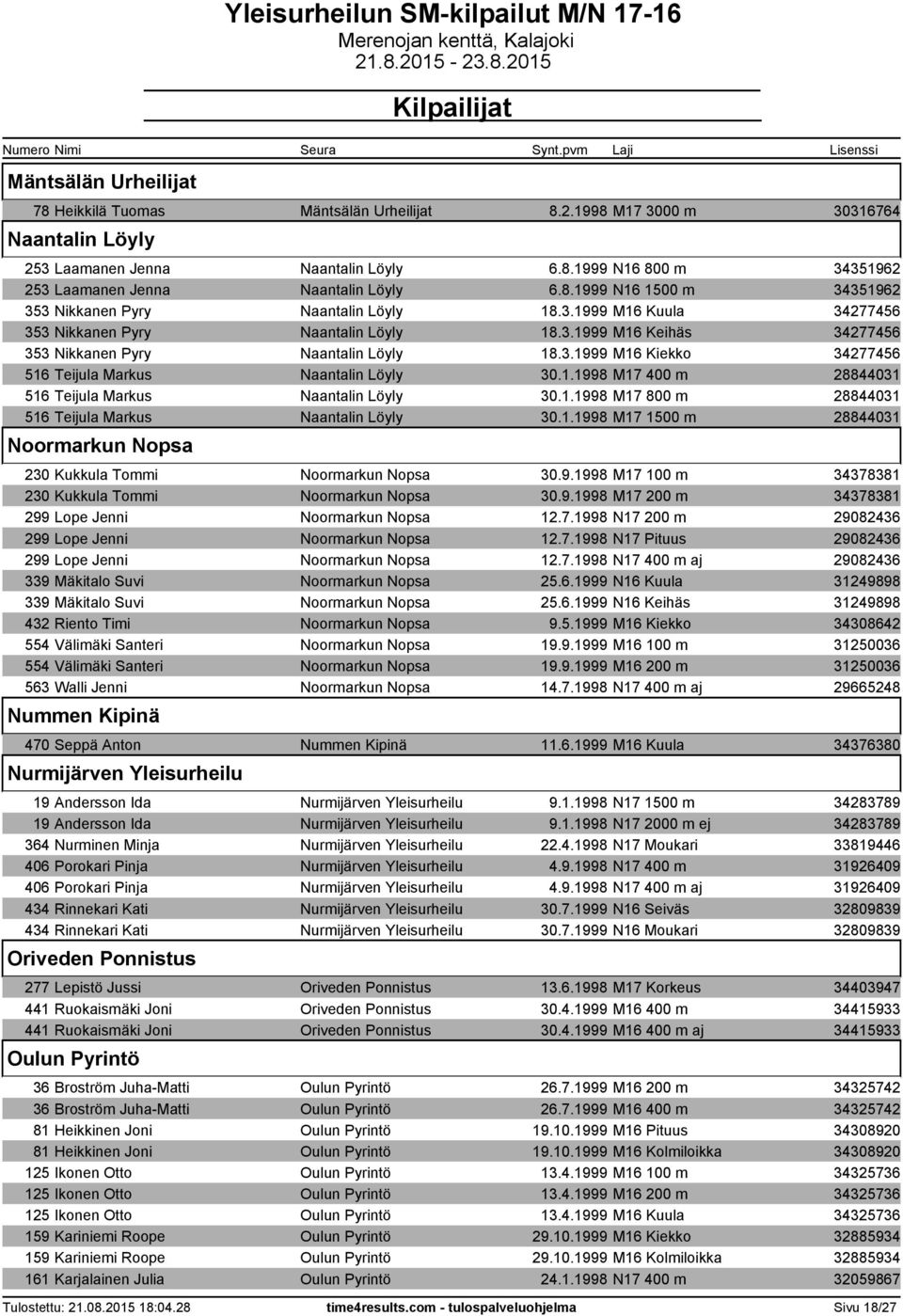 1.1998 M17 400 m 28844031 516 Teijula Markus Naantalin Löyly 30.1.1998 M17 800 m 28844031 516 Teijula Markus Naantalin Löyly 30.1.1998 M17 1500 m 28844031 Noormarkun Nopsa 230 Kukkula Tommi Noormarkun Nopsa 30.