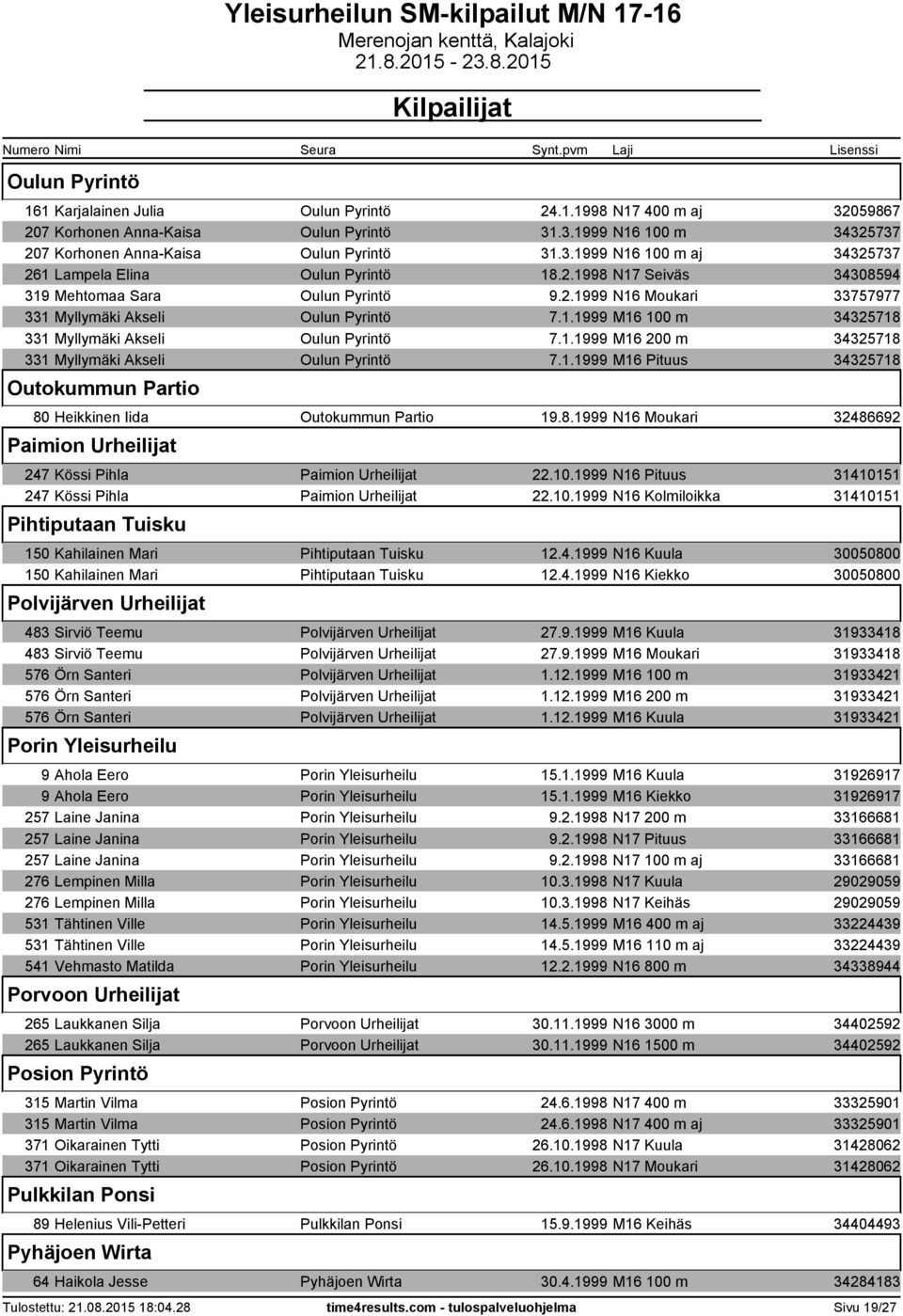 1.1999 M16 Pituus 34325718 Outokummun Partio 80 Heikkinen Iida Outokummun Partio 19.8.1999 N16 Moukari 32486692 Paimion Urheilijat 247 Kössi Pihla Paimion Urheilijat 22.10.
