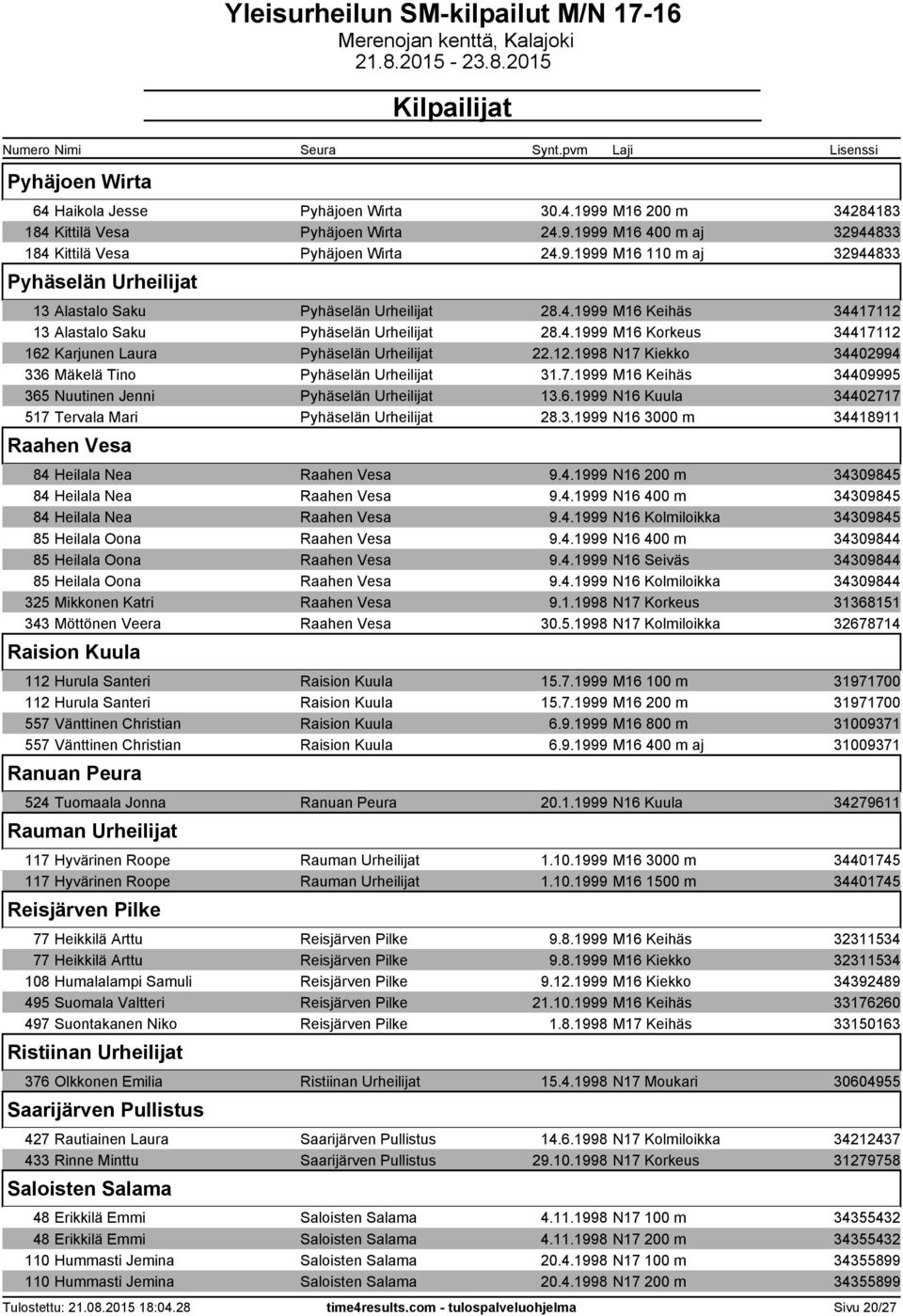 7.1999 M16 Keihäs 34409995 365 Nuutinen Jenni Pyhäselän Urheilijat 13.6.1999 N16 Kuula 34402717 517 Tervala Mari Pyhäselän Urheilijat 28.3.1999 N16 3000 m 34418911 Raahen Vesa 84 Heilala Nea Raahen Vesa 9.