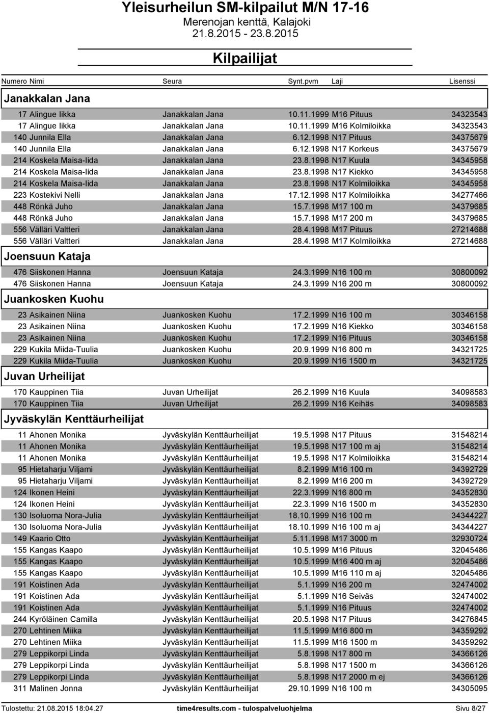 8.1998 N17 Kiekko 34345958 214 Koskela Maisa-Iida Janakkalan Jana 23.8.1998 N17 Kolmiloikka 34345958 223 Kostekivi Nelli Janakkalan Jana 17.12.