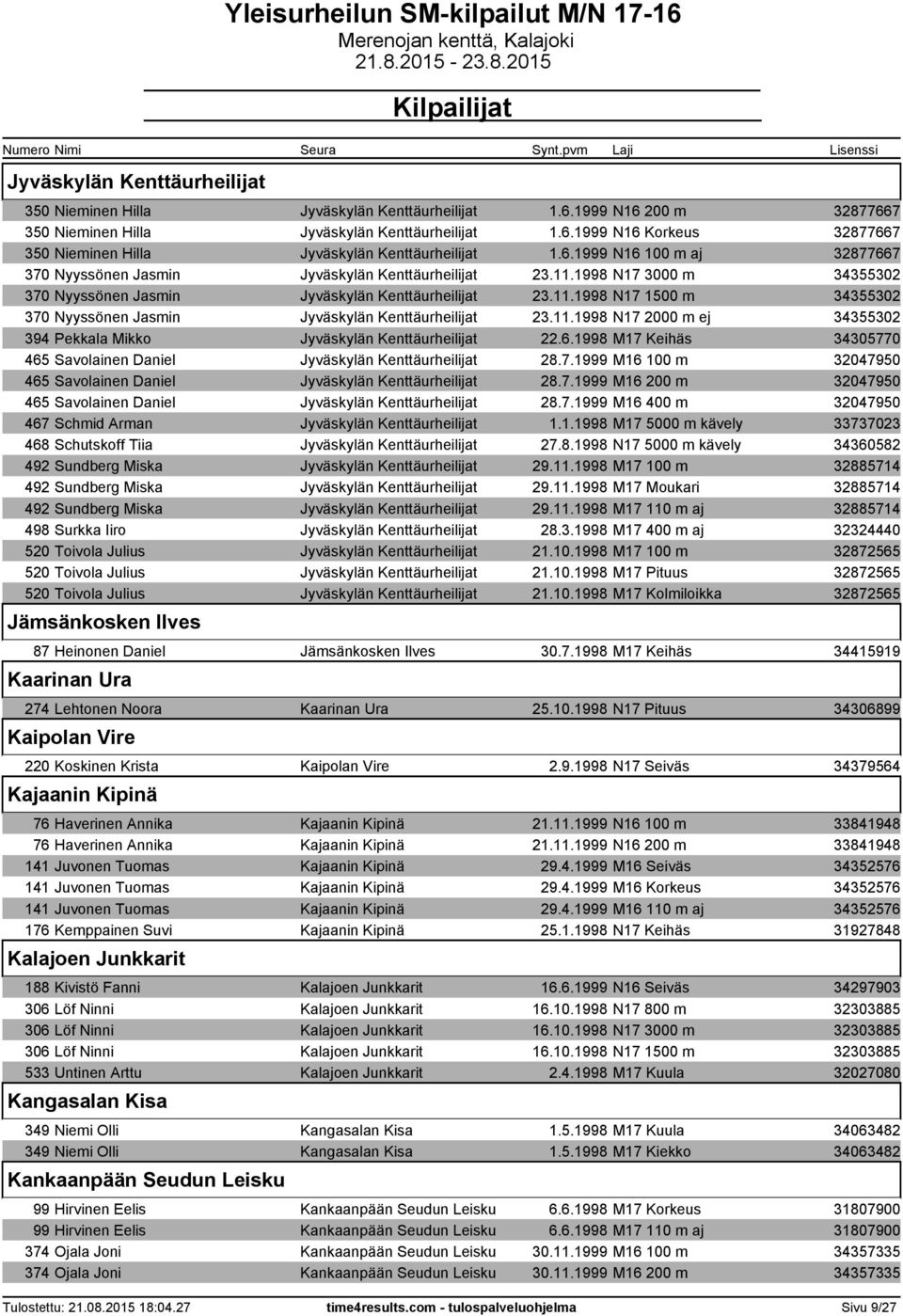11.1998 N17 2000 m ej 34355302 394 Pekkala Mikko Jyväskylän Kenttäurheilijat 22.6.1998 M17 Keihäs 34305770 465 Savolainen Daniel Jyväskylän Kenttäurheilijat 28.7.1999 M16 100 m 32047950 465 Savolainen Daniel Jyväskylän Kenttäurheilijat 28.