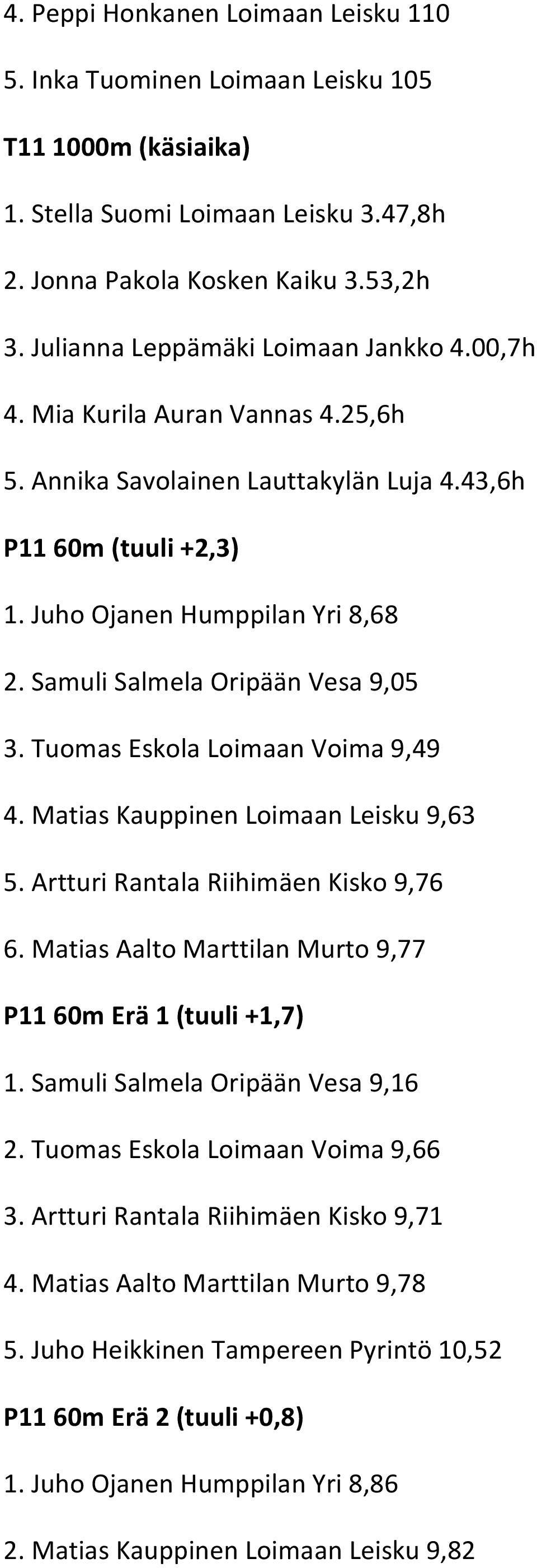 Samuli Salmela Oripään Vesa 9,05 3. Tuomas Eskola Loimaan Voima 9,49 4. Matias Kauppinen Loimaan Leisku 9,63 5. Artturi Rantala Riihimäen Kisko 9,76 6.