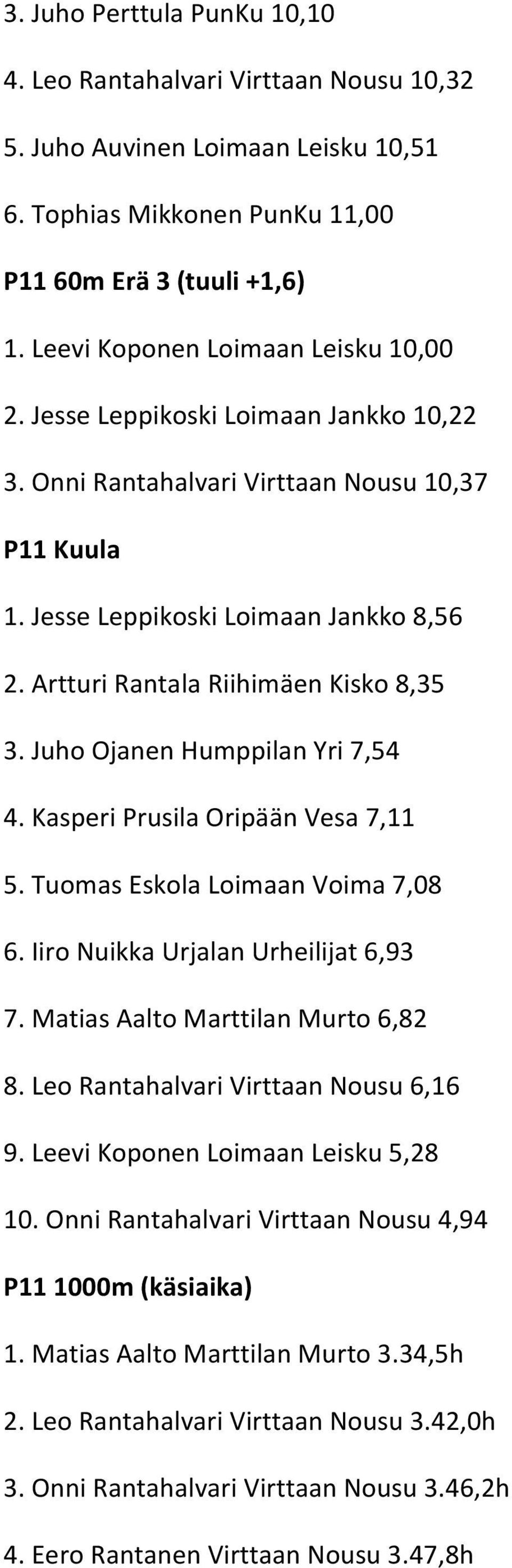 Artturi Rantala Riihimäen Kisko 8,35 3. Juho Ojanen Humppilan Yri 7,54 4. Kasperi Prusila Oripään Vesa 7,11 5. Tuomas Eskola Loimaan Voima 7,08 6. Iiro Nuikka Urjalan Urheilijat 6,93 7.