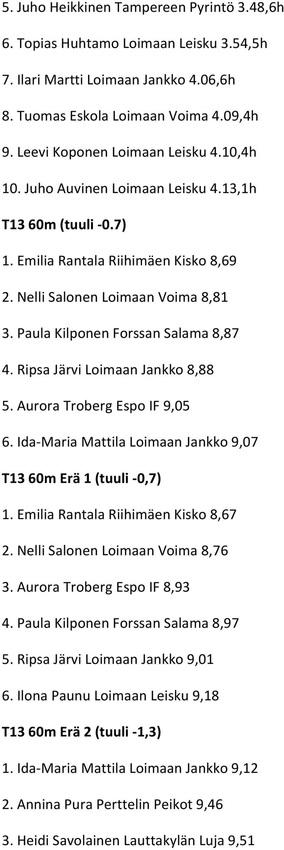 Ripsa Järvi Loimaan Jankko 8,88 5. Aurora Troberg Espo IF 9,05 6. Ida-Maria Mattila Loimaan Jankko 9,07 T13 60m Erä 1 (tuuli -0,7) 1. Emilia Rantala Riihimäen Kisko 8,67 2.