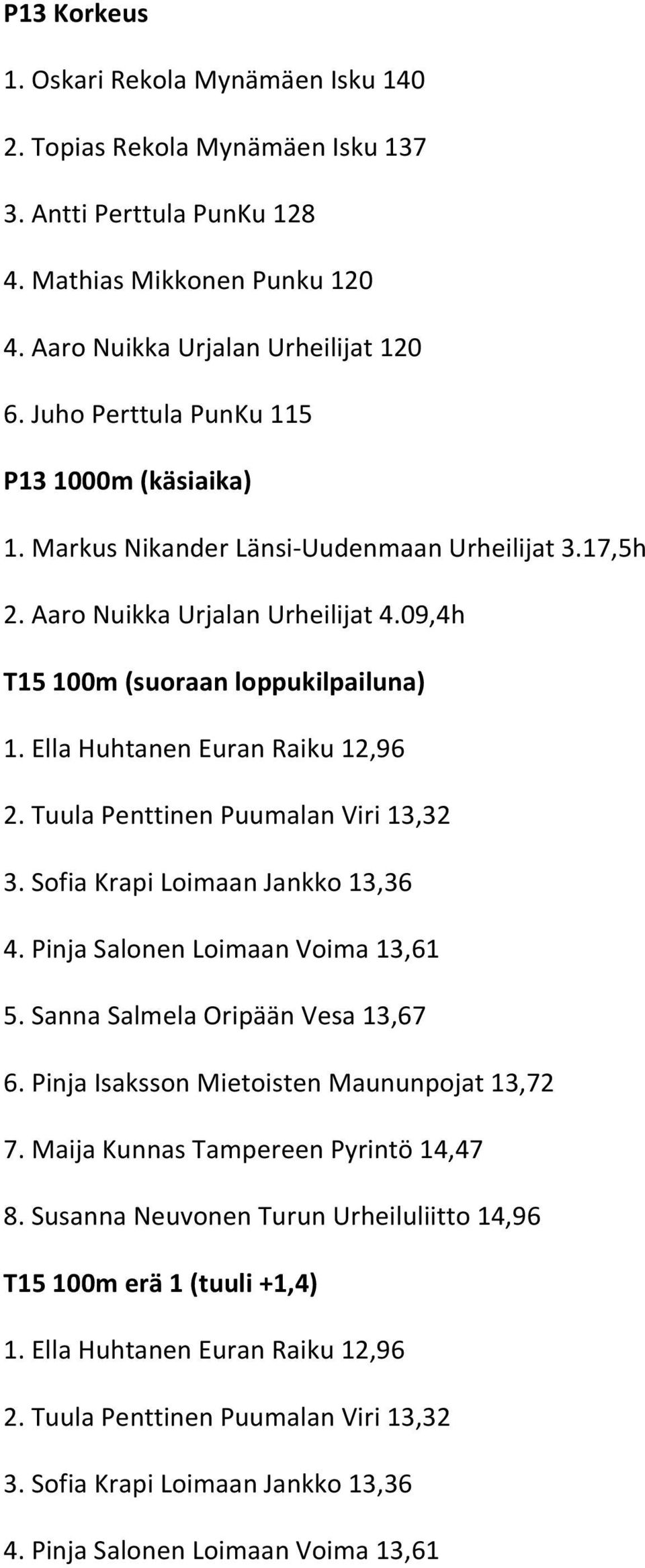 Ella Huhtanen Euran Raiku 12,96 2. Tuula Penttinen Puumalan Viri 13,32 3. Sofia Krapi Loimaan Jankko 13,36 4. Pinja Salonen Loimaan Voima 13,61 5. Sanna Salmela Oripään Vesa 13,67 6.