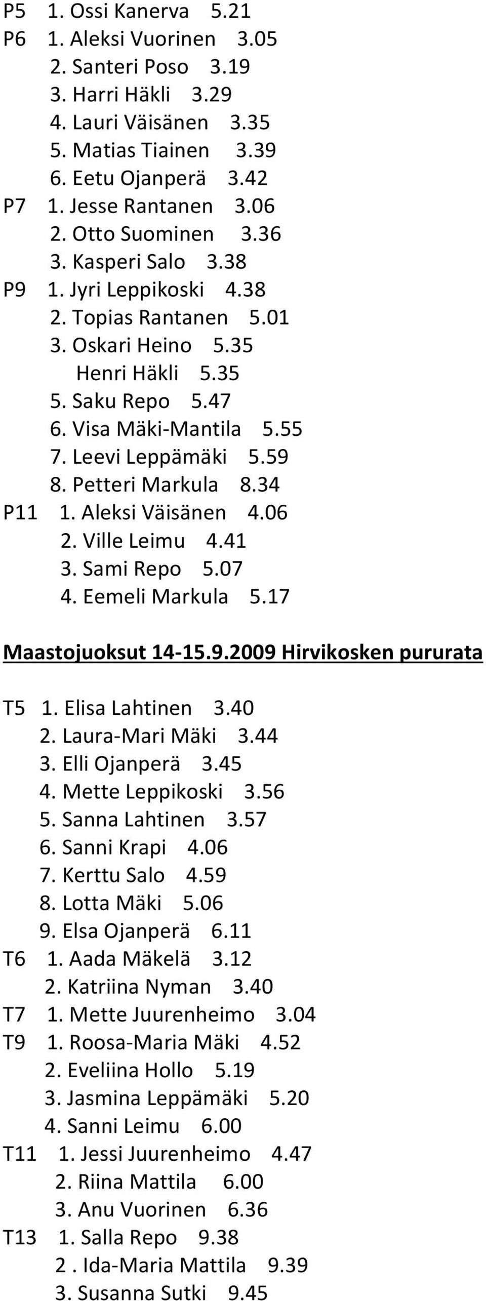 Petteri Markula 8.34 P11 1. Aleksi Väisänen 4.06 2. Ville Leimu 4.41 3. Sami Repo 5.07 4. Eemeli Markula 5.17 Maastojuoksut 14-15.9.2009 Hirvikosken pururata T5 1. Elisa Lahtinen 3.40 2.