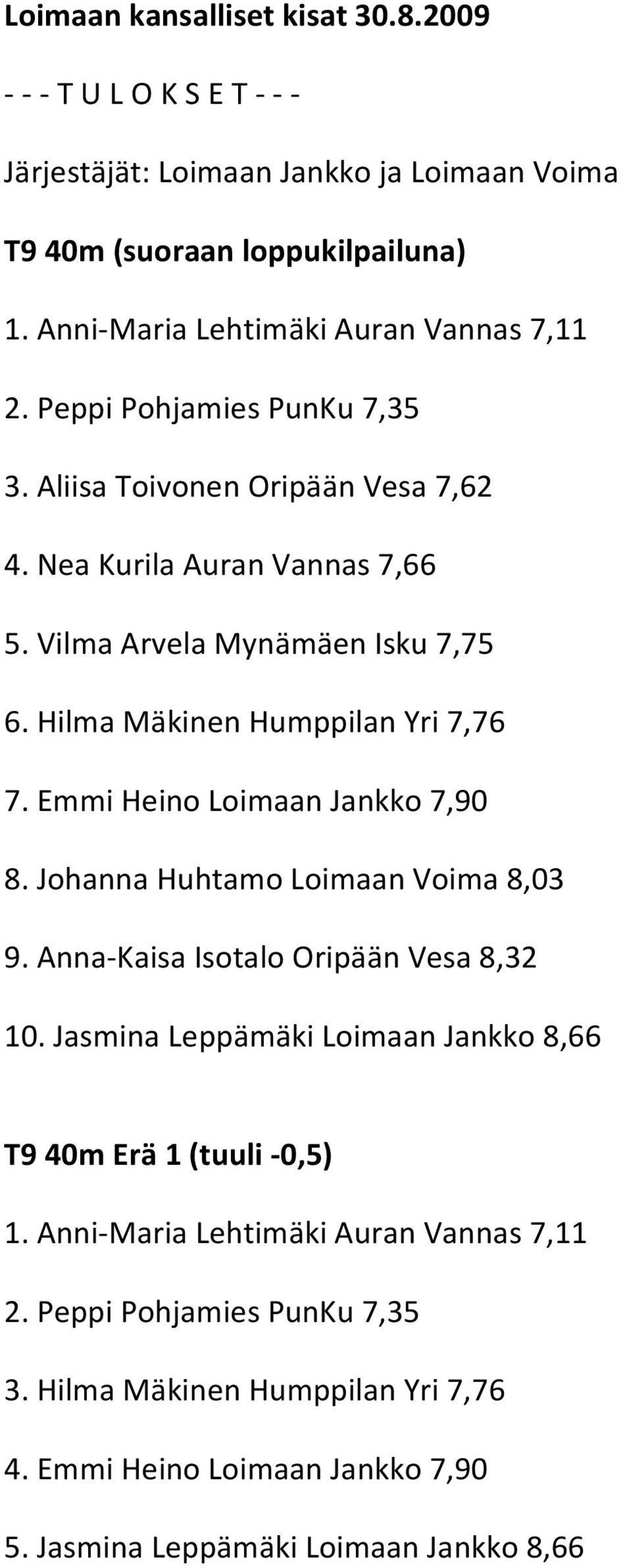 Hilma Mäkinen Humppilan Yri 7,76 7. Emmi Heino Loimaan Jankko 7,90 8. Johanna Huhtamo Loimaan Voima 8,03 9. Anna-Kaisa Isotalo Oripään Vesa 8,32 10.