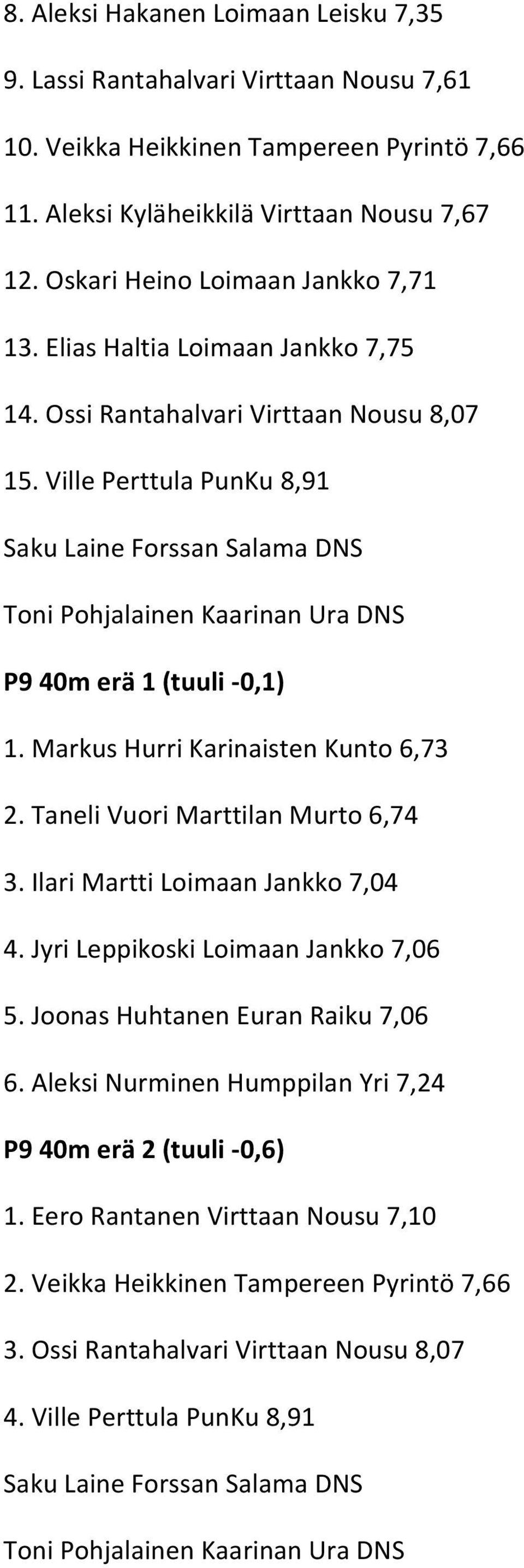 Ville Perttula PunKu 8,91 Saku Laine Forssan Salama DNS Toni Pohjalainen Kaarinan Ura DNS P9 40m erä 1 (tuuli -0,1) 1. Markus Hurri Karinaisten Kunto 6,73 2. Taneli Vuori Marttilan Murto 6,74 3.