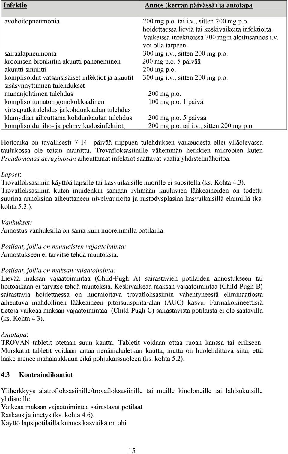 antotapa 200 mg p.o. tai i.v., sitten 200 mg p.o. hoidettaessa lieviä tai keskivaikeita infektioita. Vaikeissa infektioissa 300 mg:n aloitusannos i.v. voi olla tarpeen. 300 mg i.v., sitten 200 mg p.o. 200 mg p.o. 5 päivää 200 mg p.