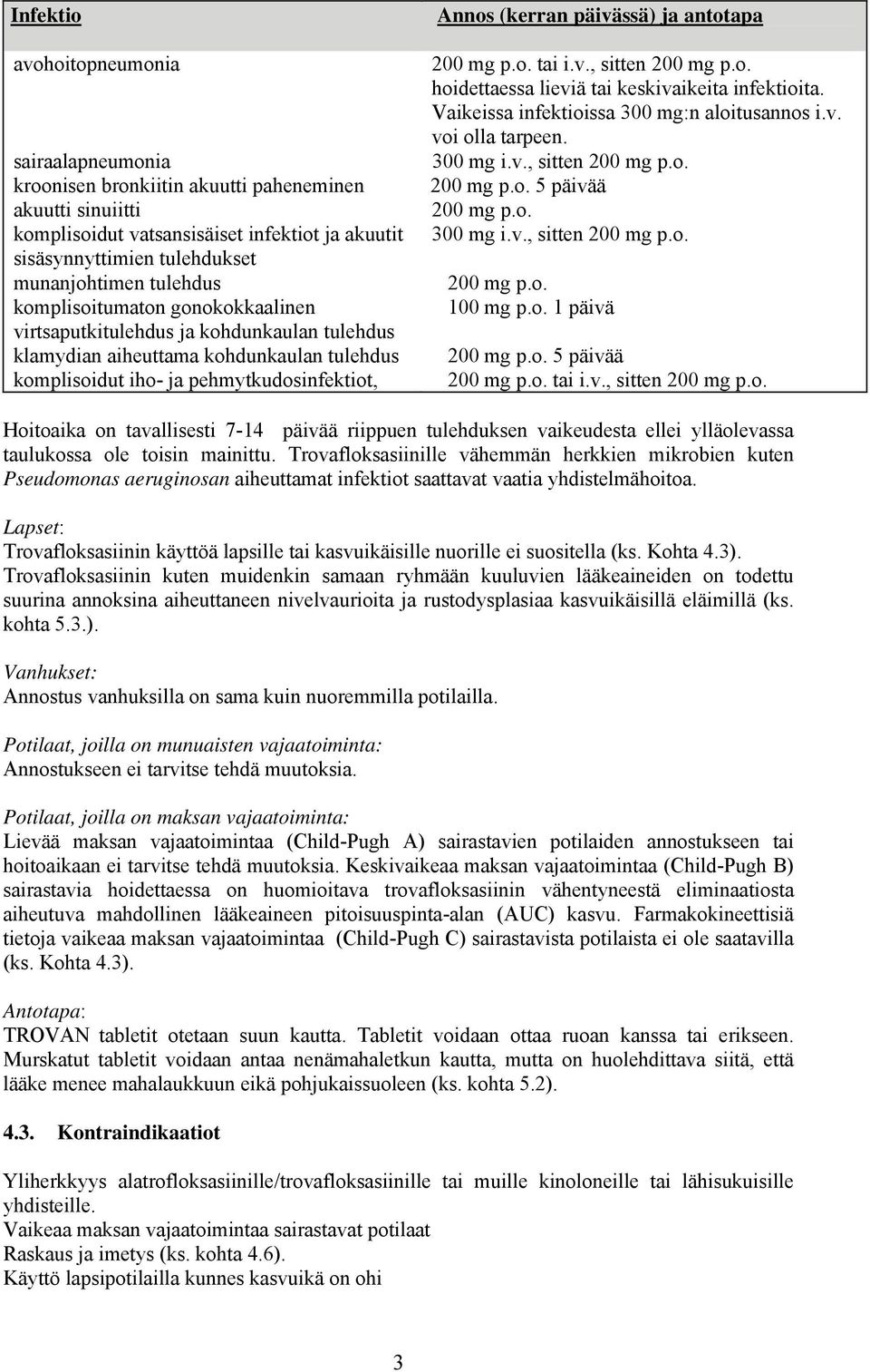 antotapa 200 mg p.o. tai i.v., sitten 200 mg p.o. hoidettaessa lieviä tai keskivaikeita infektioita. Vaikeissa infektioissa 300 mg:n aloitusannos i.v. voi olla tarpeen. 300 mg i.v., sitten 200 mg p.o. 200 mg p.o. 5 päivää 200 mg p.