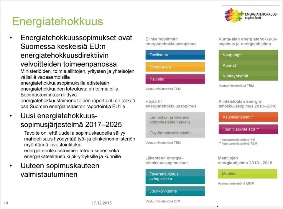 Sopimustoimintaan liittyvä energiatehokkuustoimenpiteiden raportointi on tärkeä osa Suomen energiansäästön raportointia EU:lle Uusi energiatehokkuussopimusjärjestelmä 2017 2025 Tavoite