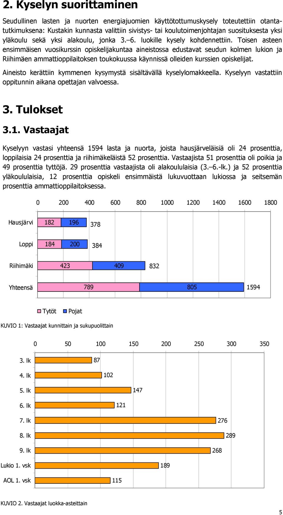 Toisen asteen ensimmäisen vuosikurssin opiskelijakuntaa aineistossa edustavat seudun kolmen lukion ja Riihimäen ammattioppilaitoksen toukokuussa käynnissä olleiden kurssien opiskelijat.