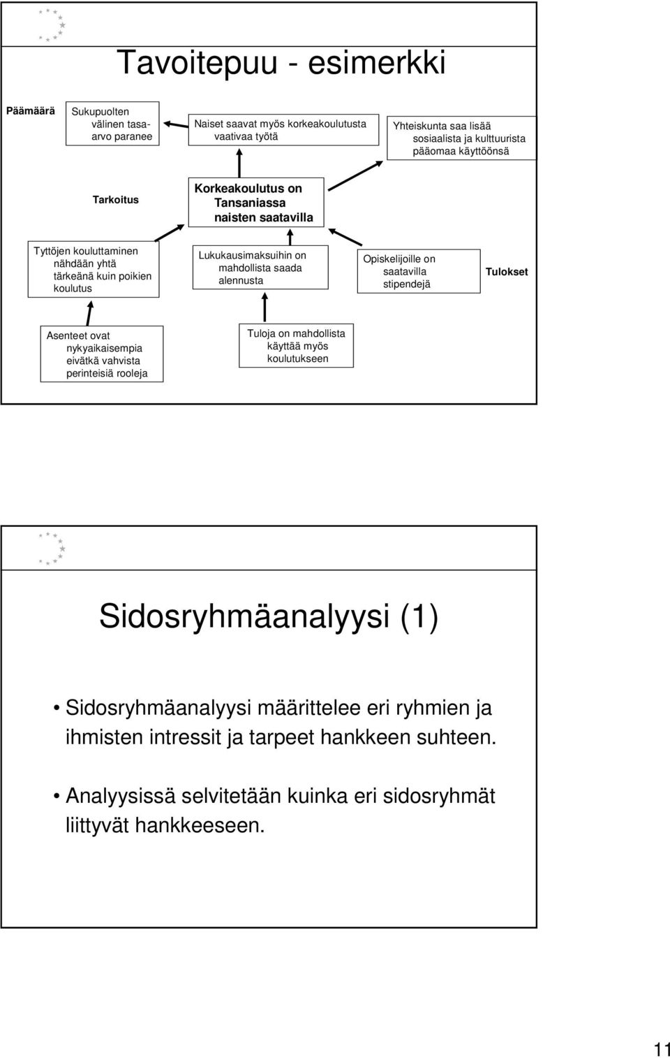 alennusta Opiskelijoille on saatavilla stipendejä Tulokset Asenteet ovat nykyaikaisempia eivätkä vahvista perinteisiä rooleja Tuloja on mahdollista käyttää myös koulutukseen