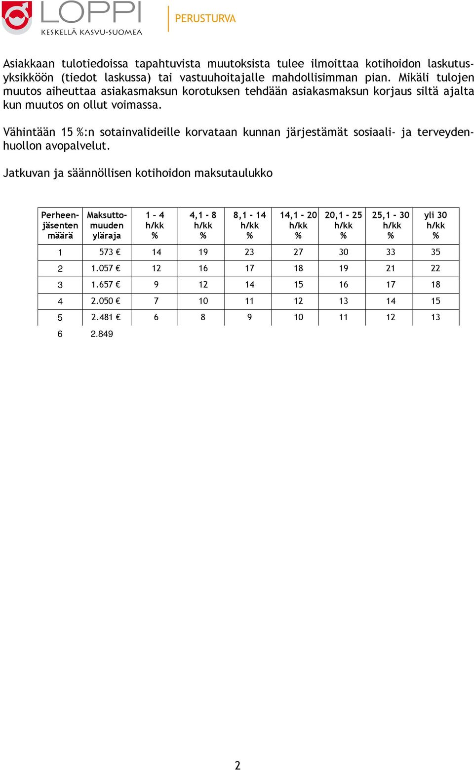 Vähintään 15 %:n sotainvalideille korvataan kunnan järjestämät sosiaali- ja terveydenhuollon avopalvelut.