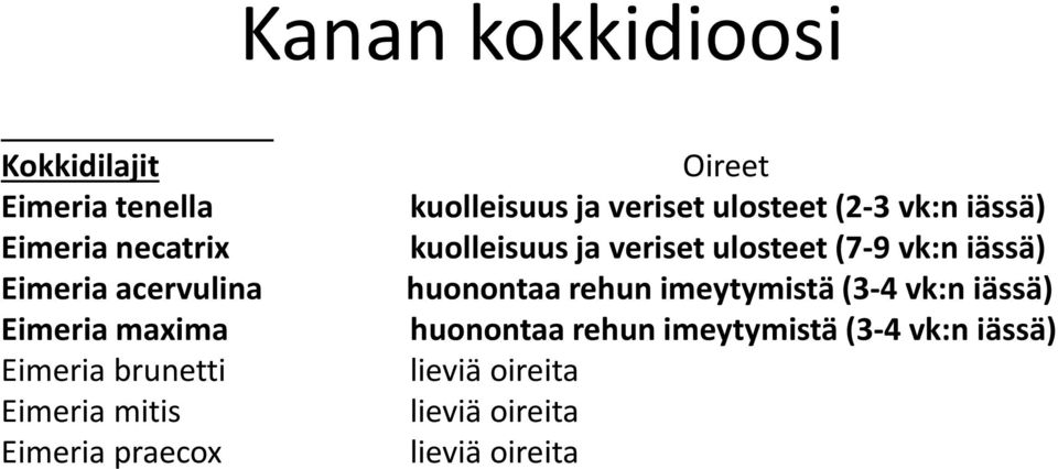 (2-3 vk:n iässä) kuolleisuus ja veriset ulosteet (7-9 vk:n iässä) huonontaa rehun imeytymistä