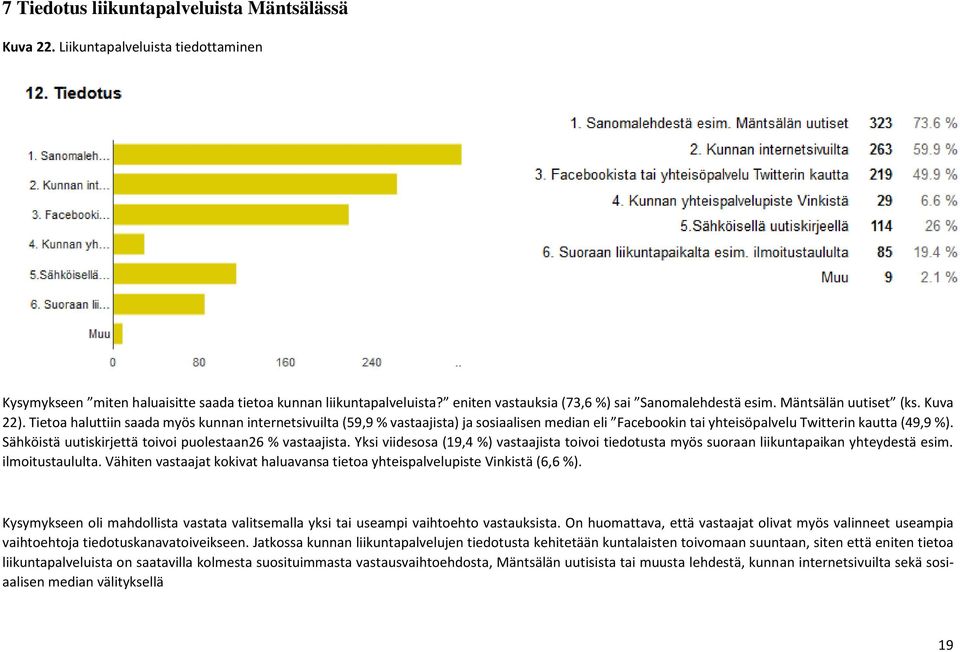 Tieta haluttiin saada myös kunnan internetsivuilta (59,9 % vastaajista) ja ssiaalisen median eli Facebkin tai yhteisöpalvelu Twitterin kautta (49,9 %).