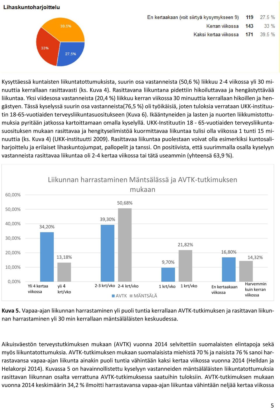 Tässä kyselyssä suurin sa vastanneista(76,5 %) li työikäisiä, jten tulksia verrataan UKK-instituutin 18-65-vutiaiden terveysliikuntasusitukseen (Kuva 6).