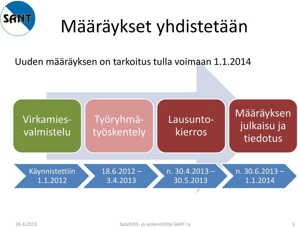 1.2014 Virkamiesvalmistelu Työryhmätyöskentely Lausuntokierros