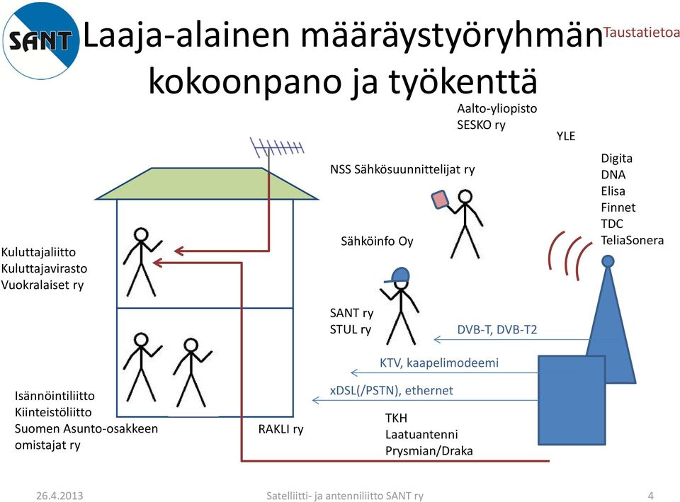 DNA Elisa Finnet TDC TeliaSonera SANT ry STUL ry DVB T, DVB T2 Isännöintiliitto Kiinteistöliitto