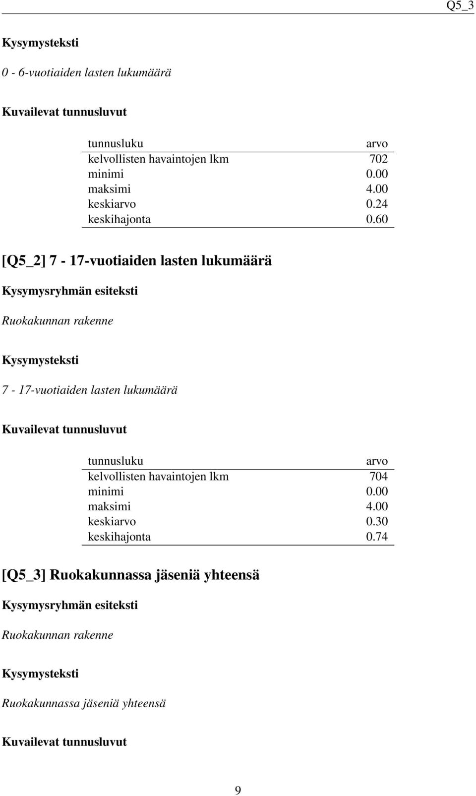 60 [Q5_2] 7-17-vuotiaiden lasten lukumäärä Ruokakunnan rakenne 7-17-vuotiaiden lasten lukumäärä Kuvailevat tunnusluvut