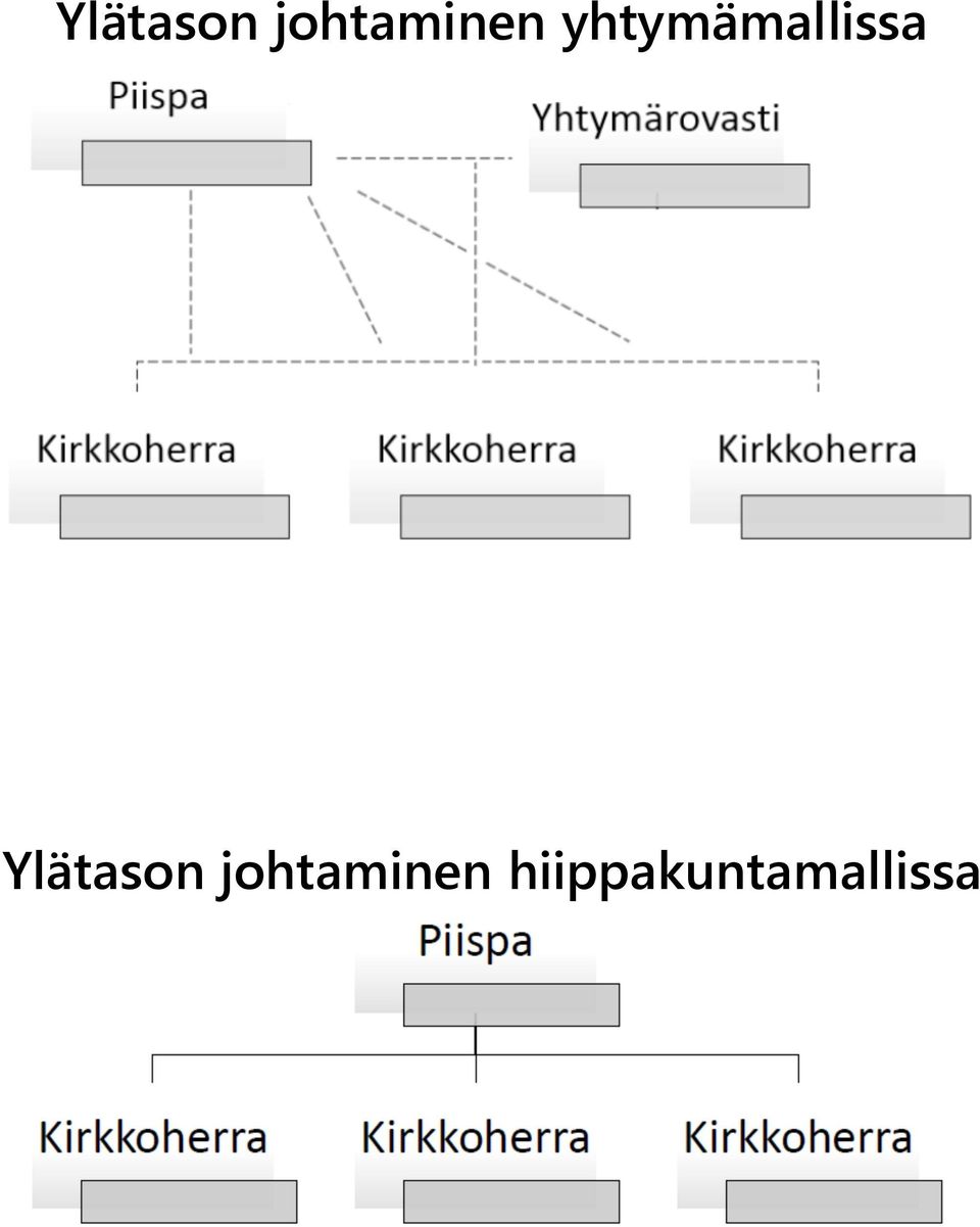 yhtymämallissa  