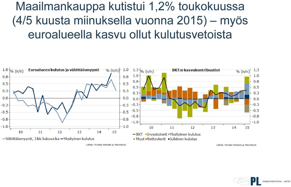miinuksella vuonna 2015) myös