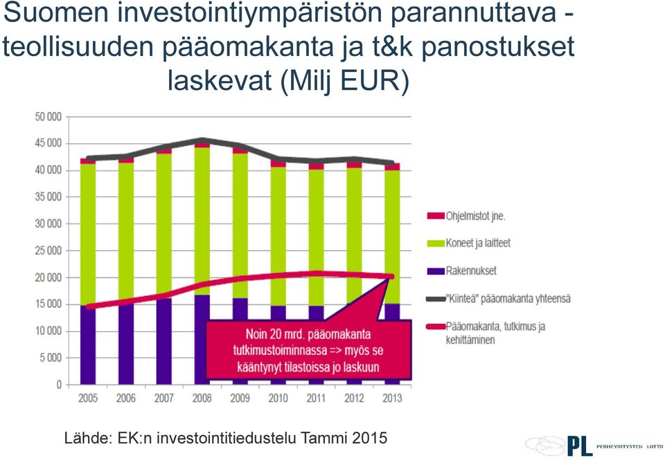 pääomakanta ja t&k panostukset