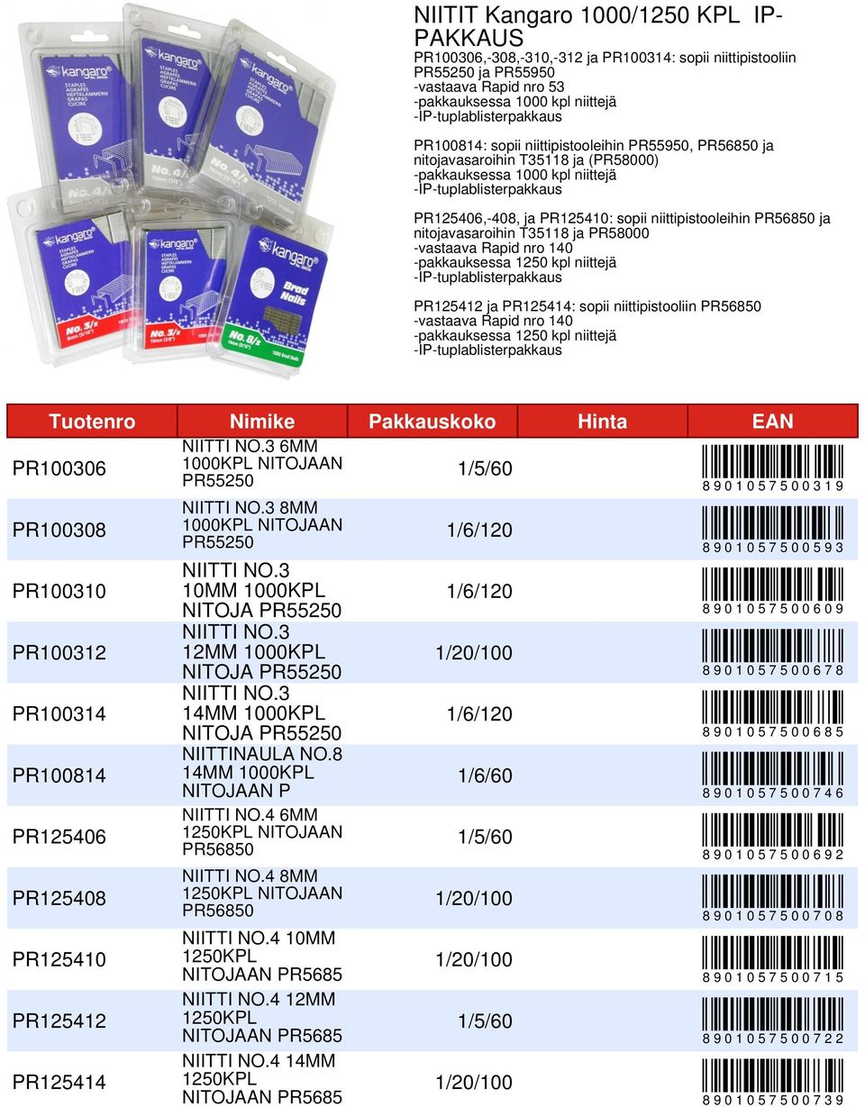 -vastaava Rapid nro 140 -pakkauksessa 1250 kpl niittejä PR125412 ja PR125414: sopii niittipistooliin -vastaava Rapid nro 140 -pakkauksessa 1250 kpl niittejä Tuotenro Nimike Pakkauskoko Hinta EAN 6MM