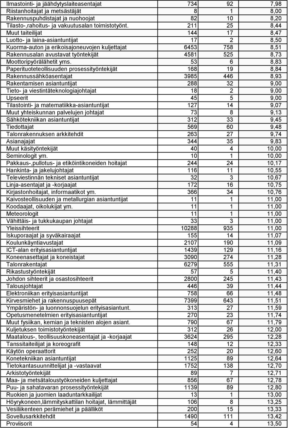 Moottoripyörälähetit yms.