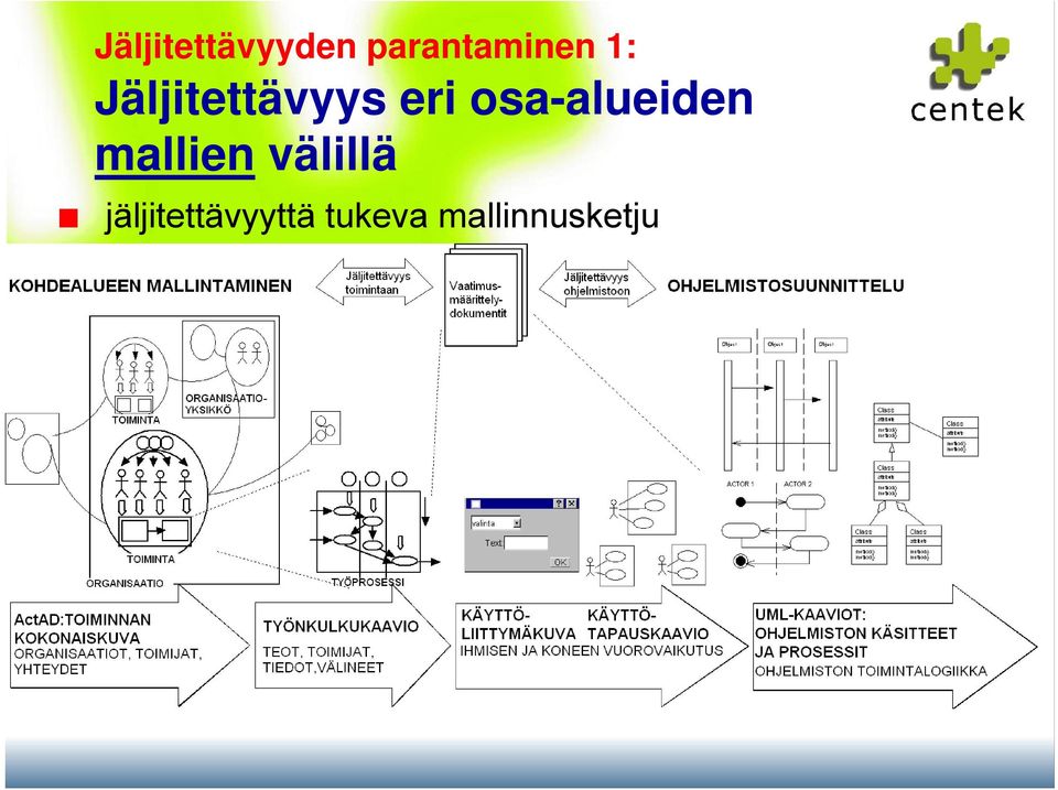 osa-alueiden mallien välillä