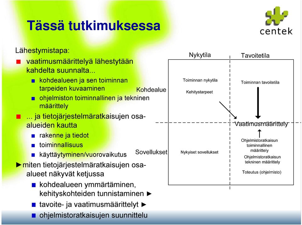 .. ja tietojärjestelmäratkaisujen osaalueiden kautta rakenne ja tiedot toiminnallisuus käyttäytyminen/vuorovaikutus miten
