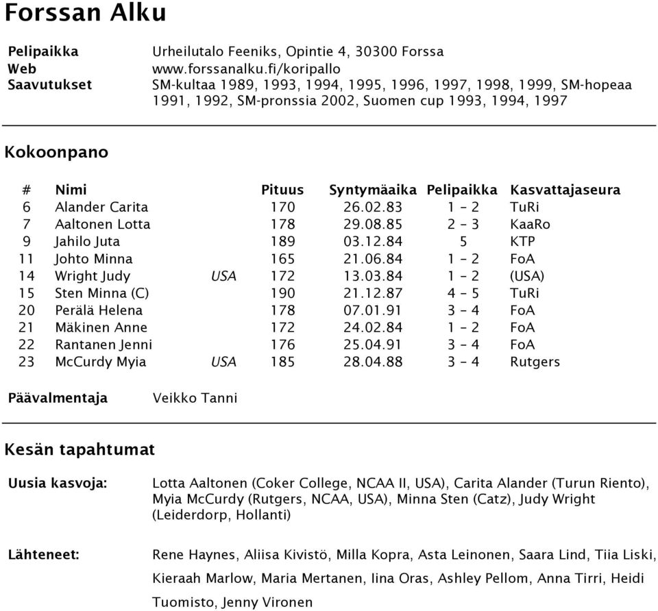 08.85 2 3 KaaRo 9 Jahilo Juta 189 03.12.84 5 KTP 11 Johto Minna 165 21.06.84 1 2 FoA 14 Wright Judy USA 172 13.03.84 1 2 (USA) 15 Sten Minna (C) 190 21.12.87 4 5 TuRi 20 Perälä Helena 178 07.01.