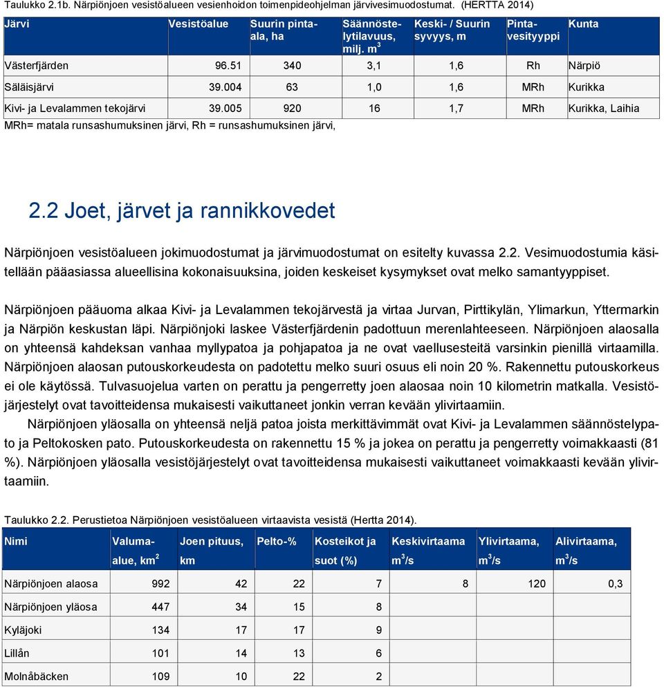 005 920 16 1,7 MRh Kurikka, Laihia MRh= matala runsashumuksinen järvi, Rh = runsashumuksinen järvi, 2.