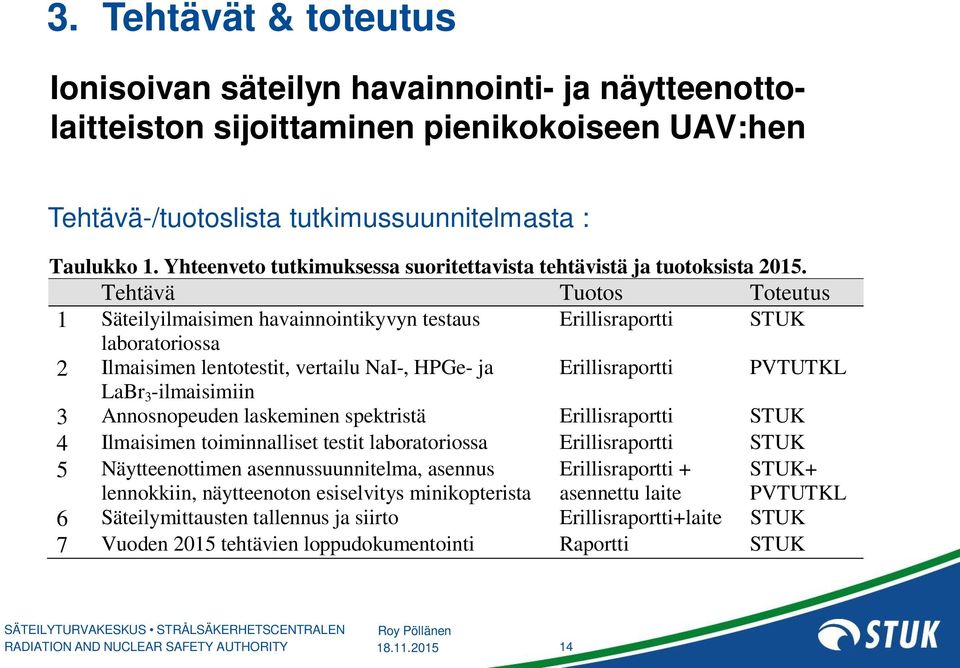 Tehtävä Tuotos Toteutus 1 Säteilyilmaisimen havainnointikyvyn testaus Erillisraportti STUK laboratoriossa 2 Ilmaisimen lentotestit, vertailu NaI-, HPGe- ja Erillisraportti PVTUTKL LaBr 3 -ilmaisimiin