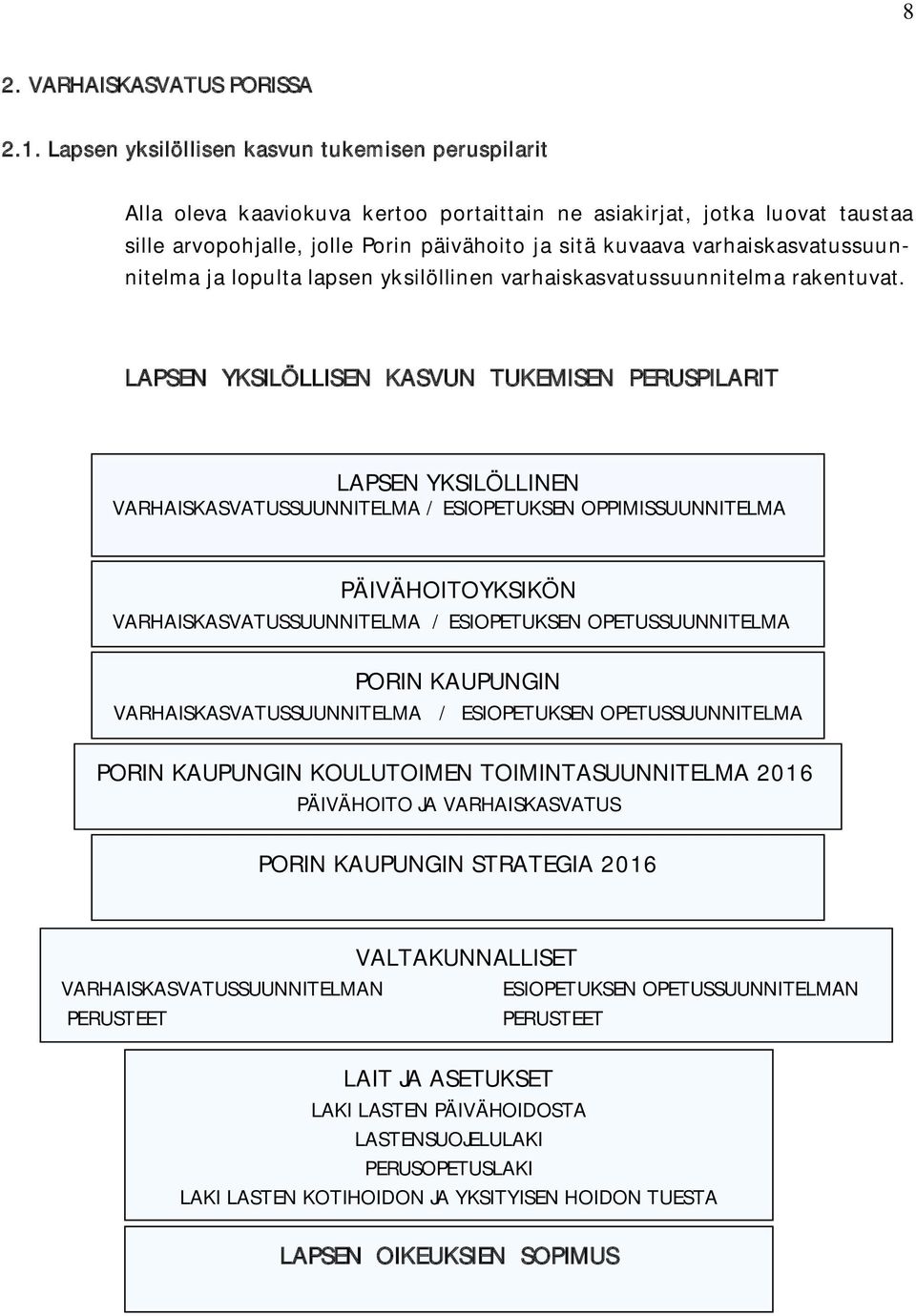 varhaiskasvatussuunnitelma ja lopulta lapsen yksilöllinen varhaiskasvatussuunnitelma rakentuvat.