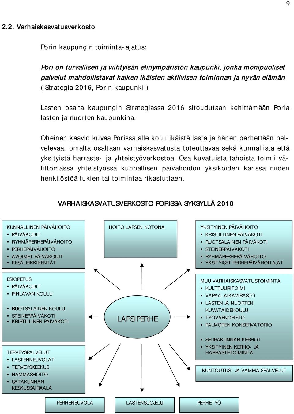 Oheinen kaavio kuvaa Porissa alle kouluikäistä lasta ja hänen perhettään palvelevaa, omalta osaltaan varhaiskasvatusta toteuttavaa sekä kunnallista että yksityistä harraste- ja yhteistyöverkostoa.