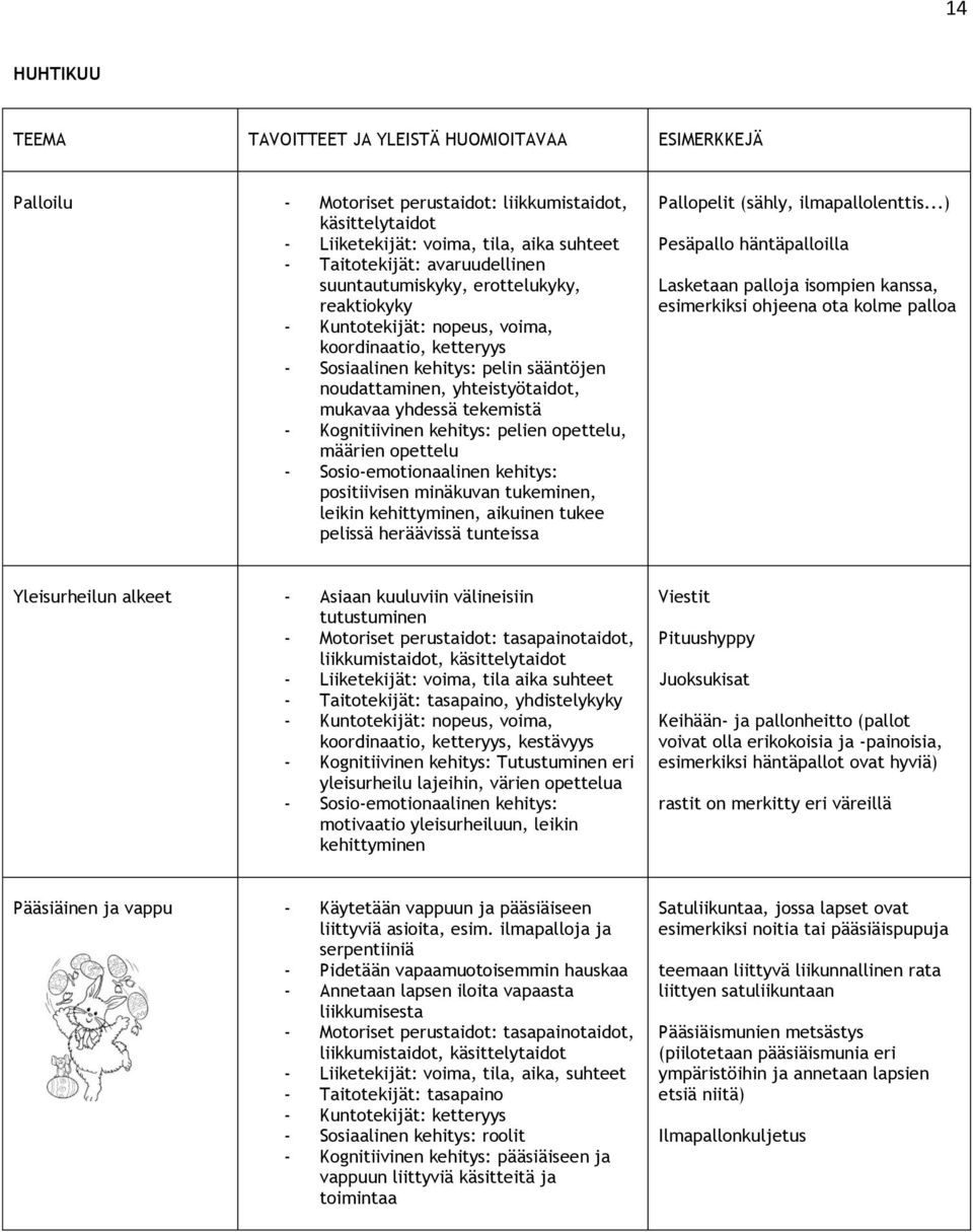 opettelu positiivisen minäkuvan tukeminen, leikin kehittyminen, aikuinen tukee pelissä heräävissä tunteissa Pallopelit (sähly, ilmapallolenttis.