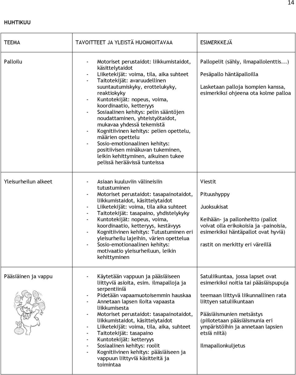 opettelu positiivisen minäkuvan tukeminen, leikin kehittyminen, aikuinen tukee pelissä heräävissä tunteissa Pallopelit (sähly, ilmapallolenttis.