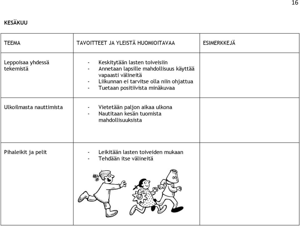 positiivista minäkuvaa Ulkoilmasta nauttimista - Vietetään paljon aikaa ulkona - Nautitaan kesän