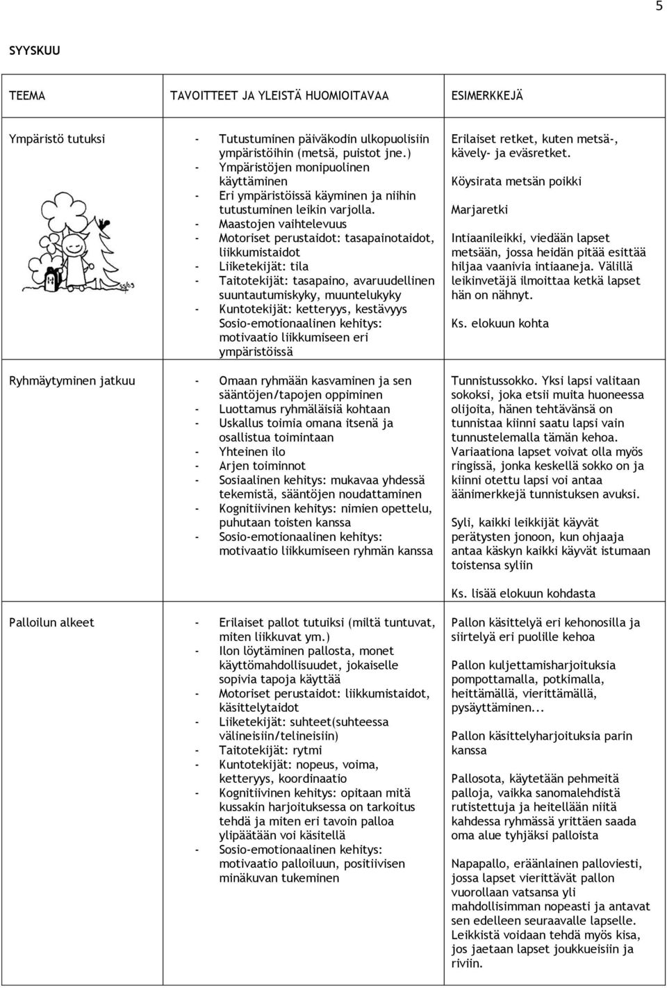 - Maastojen vaihtelevuus liikkumistaidot - Liiketekijät: tila - Taitotekijät: tasapaino, avaruudellinen suuntautumiskyky, muuntelukyky - Kuntotekijät: ketteryys, kestävyys Sosio-emotionaalinen