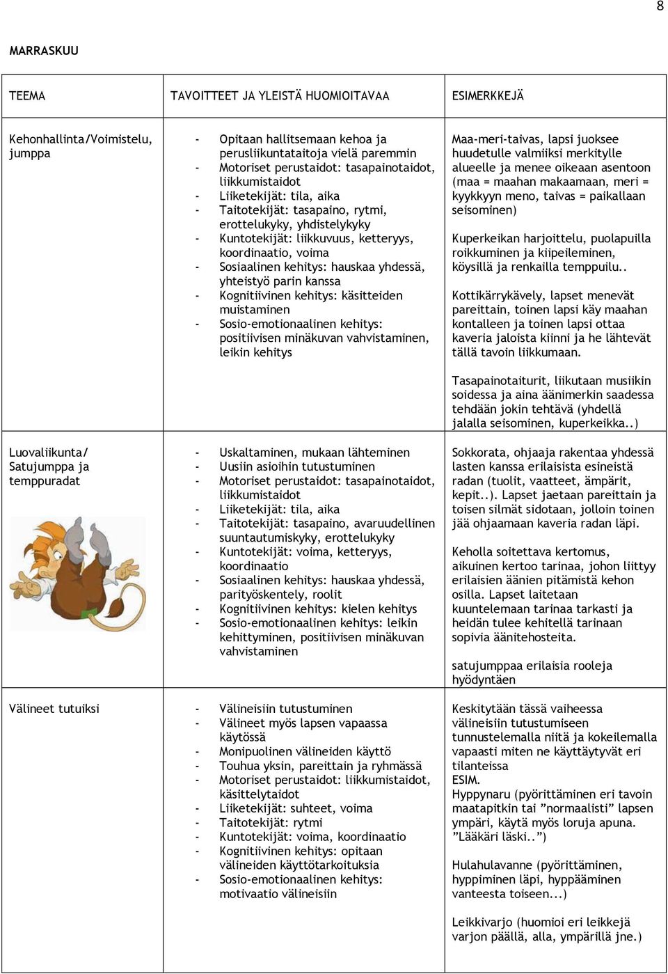 kehitys: käsitteiden muistaminen positiivisen minäkuvan vahvistaminen, leikin kehitys - Uskaltaminen, mukaan lähteminen - Uusiin asioihin tutustuminen liikkumistaidot - Liiketekijät: tila, aika -