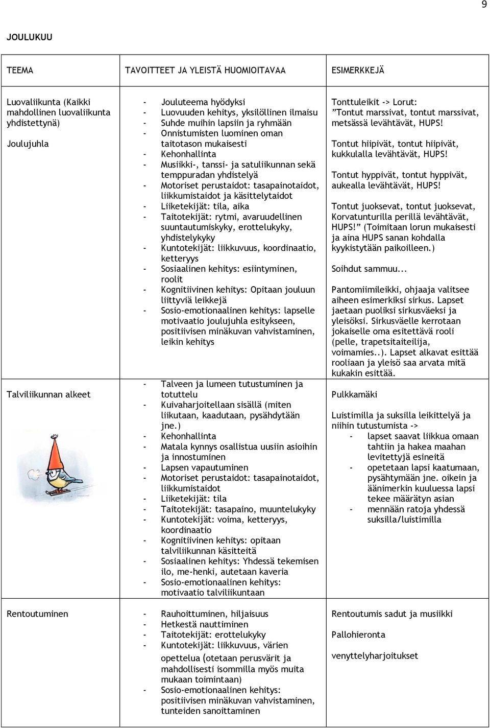 aika - Taitotekijät: rytmi, avaruudellinen suuntautumiskyky, erottelukyky, yhdistelykyky - Kuntotekijät: liikkuvuus, koordinaatio, ketteryys - Sosiaalinen kehitys: esiintyminen, roolit -