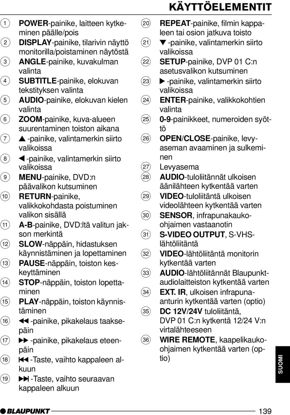 MENU-painike, DVD:n päävalikon kutsuminen : RETURN-painike, valikkokohdasta poistuminen valikon sisällä ; A-B-painike, DVD:ltä valitun jakson merkintä < SLOW-näppäin, hidastuksen käynnistäminen ja